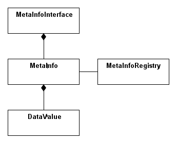 MetaInfo.png