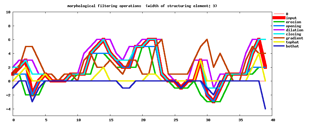 MorphologicalFilter_all.png