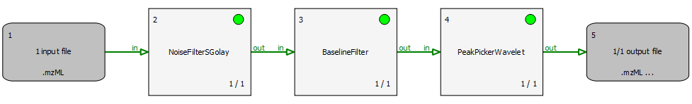 TOPPAS_example_profile_data_processing.png