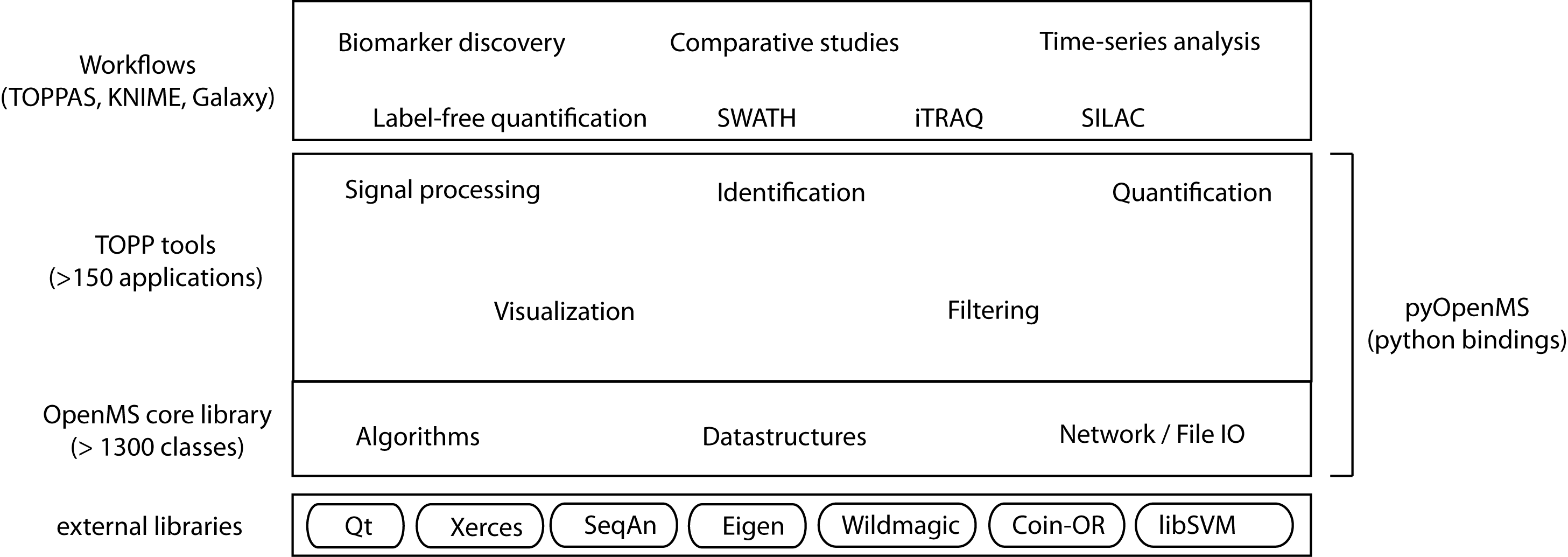 OpenMS_overview.png